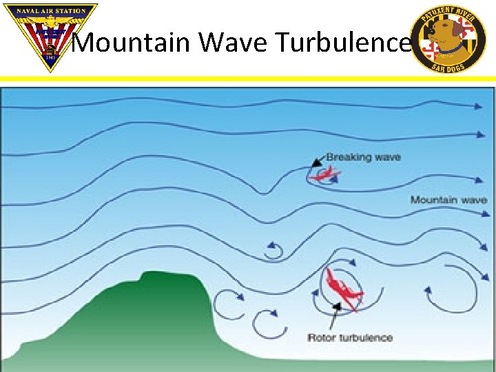 Mountain Wave Turbulence 