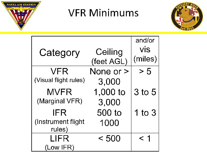 VFR Minimums 