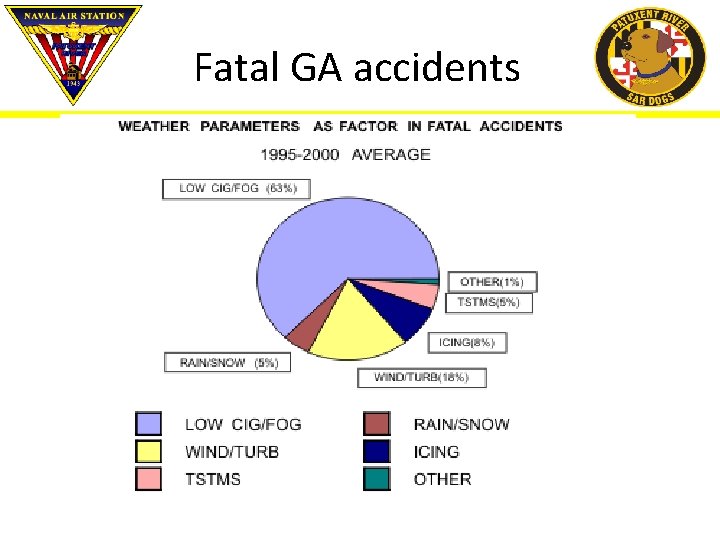 Fatal GA accidents 