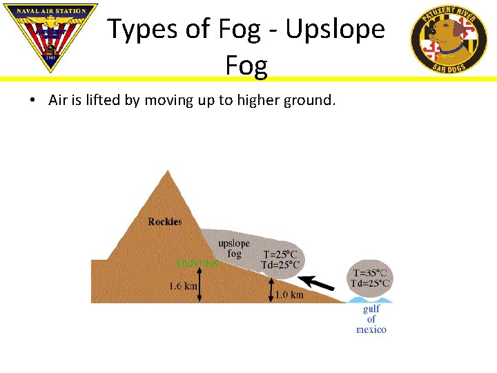 Types of Fog - Upslope Fog • Air is lifted by moving up to