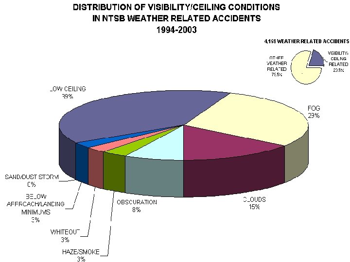 Causes of 