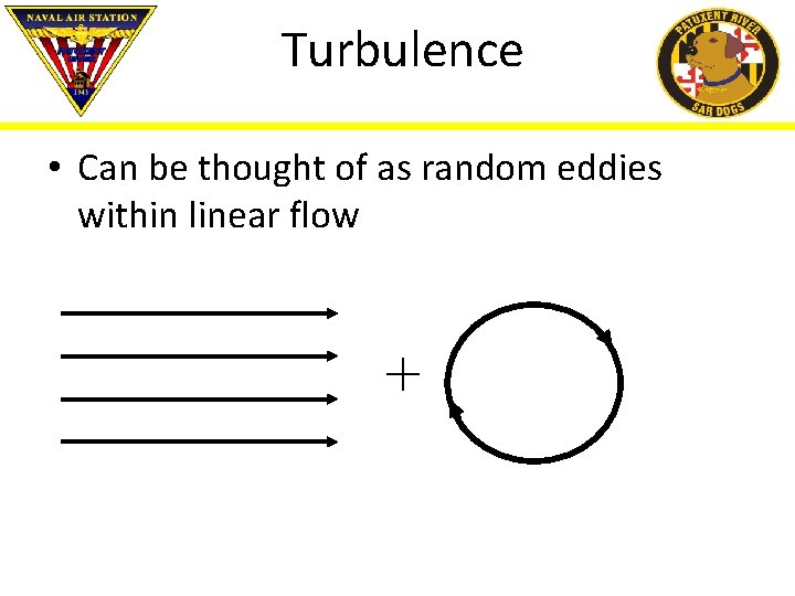 Turbulence • Can be thought of as random eddies within linear flow + 