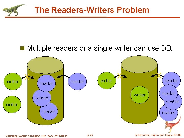 The Readers-Writers Problem n Multiple readers or a single writer can use DB. writer