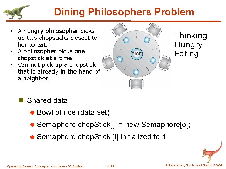 Dining Philosophers Problem • A hungry philosopher picks up two chopsticks closest to her