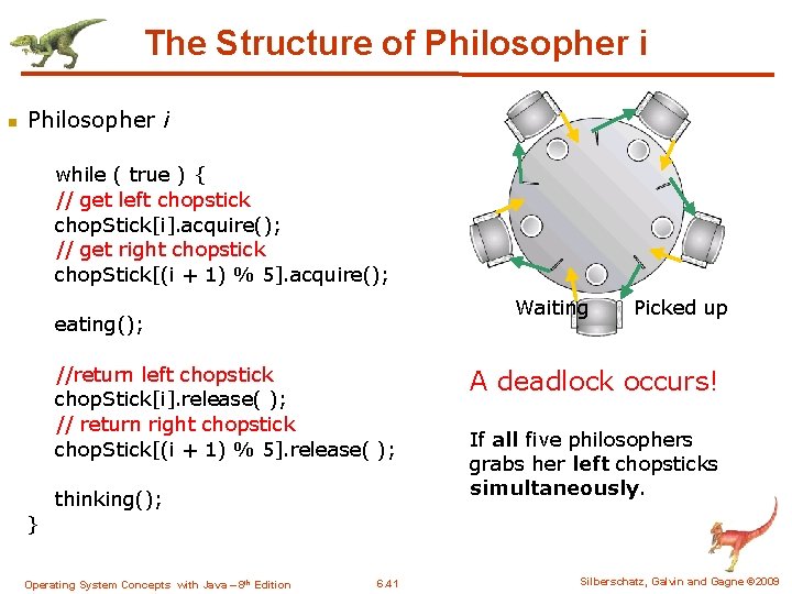The Structure of Philosopher i n Philosopher i while ( true ) { //