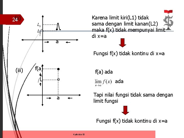 Karena limit kiri(L 1) tidak sama dengan limit kanan(L 2) maka f(x) tidak mempunyai