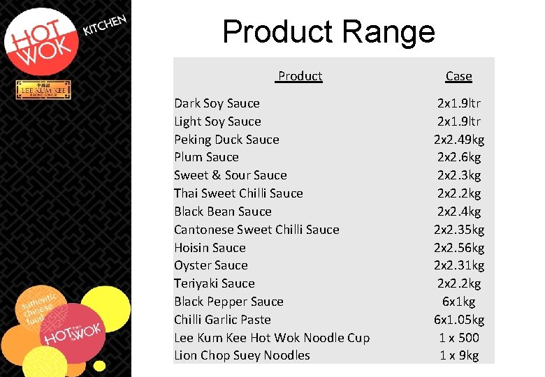 Product Range Product Dark Soy Sauce Light Soy Sauce Peking Duck Sauce Plum Sauce Product Range Product Dark Soy Sauce Light Soy Sauce Peking Duck Sauce Plum Sauce