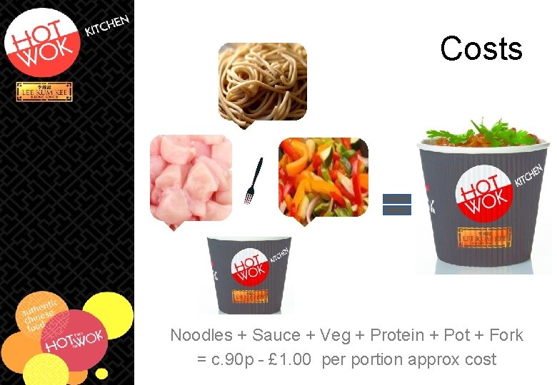 Costs Noodles + Sauce + Veg + Protein + Pot + Fork = c. Costs Noodles + Sauce + Veg + Protein + Pot + Fork = c.