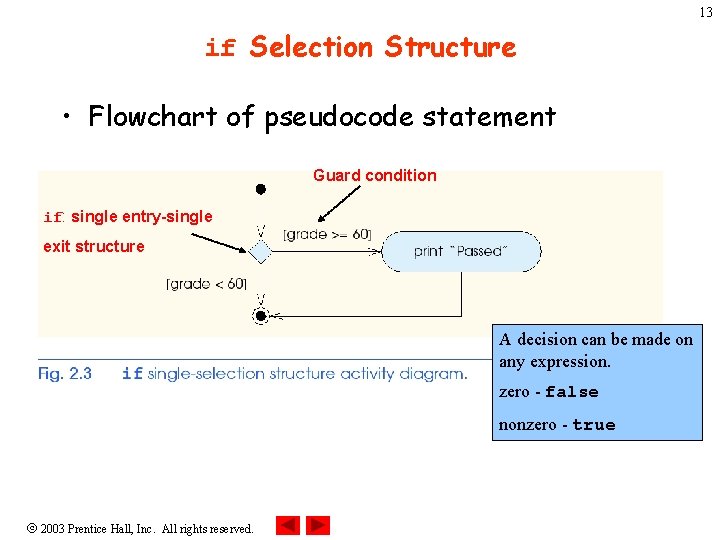 13 if Selection Structure • Flowchart of pseudocode statement Guard condition if: single entry-single