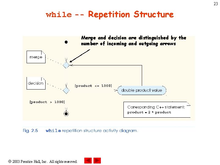 23 while -- Repetition Structure Merge and decision are distinguished by the number of