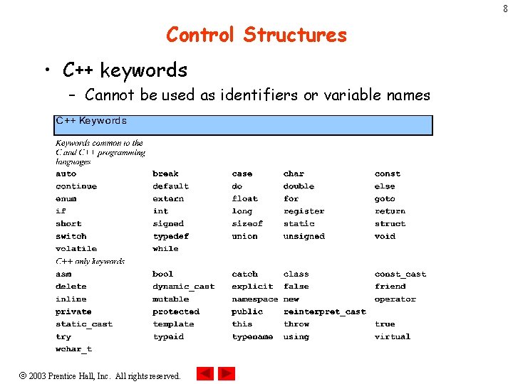 8 Control Structures • C++ keywords – Cannot be used as identifiers or variable