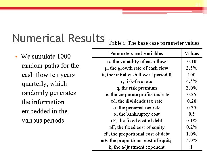 21 Numerical Results • We simulate 1000 random paths for the cash flow ten
