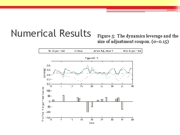 25 Numerical Results Figure 5: The dynamics leverage and the size of adjustment coupon.