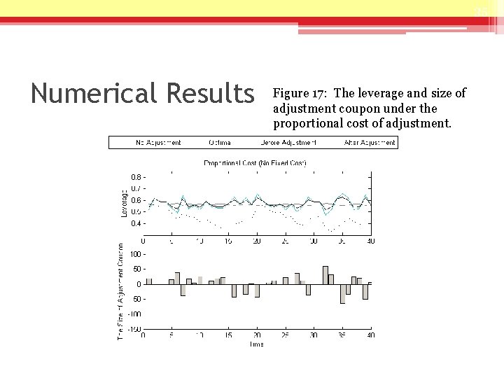 35 Numerical Results Figure 17: The leverage and size of adjustment coupon under the