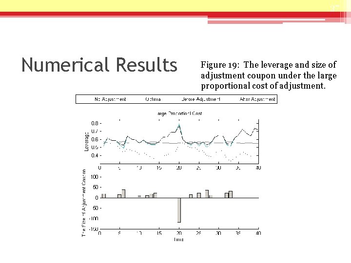 37 Numerical Results Figure 19: The leverage and size of adjustment coupon under the