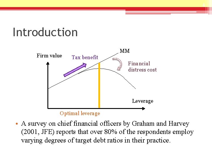 4 Introduction Firm value MM Tax benefit Financial distress cost Leverage Optimal leverage •