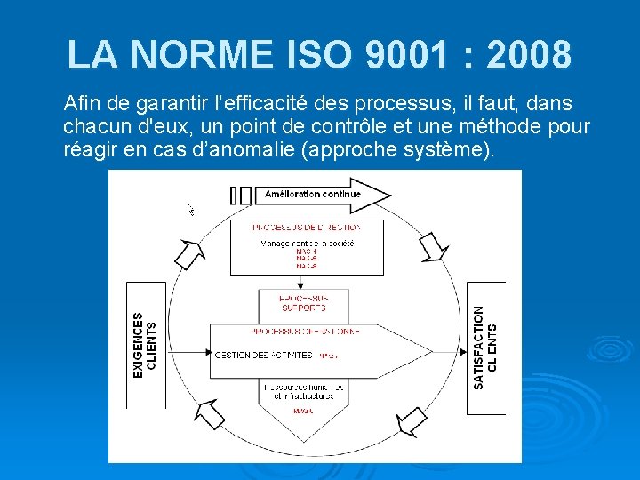 LA NORME ISO 9001 : 2008 Afin de garantir l’efficacité des processus, il faut,