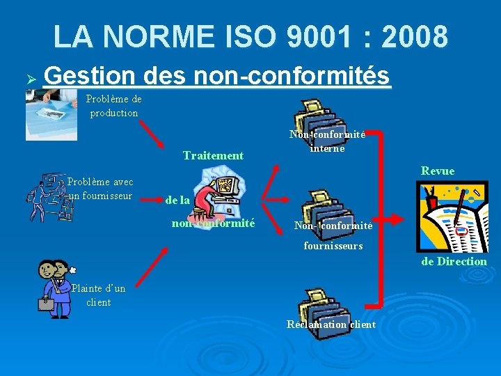 LA NORME ISO 9001 : 2008 Ø Gestion des non-conformités Problème de production Traitement