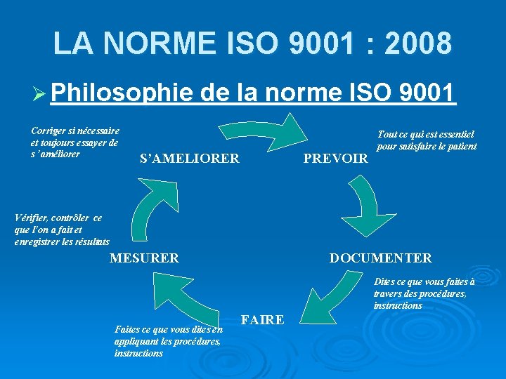 LA NORME ISO 9001 : 2008 Ø Philosophie de la norme ISO 9001 Corriger