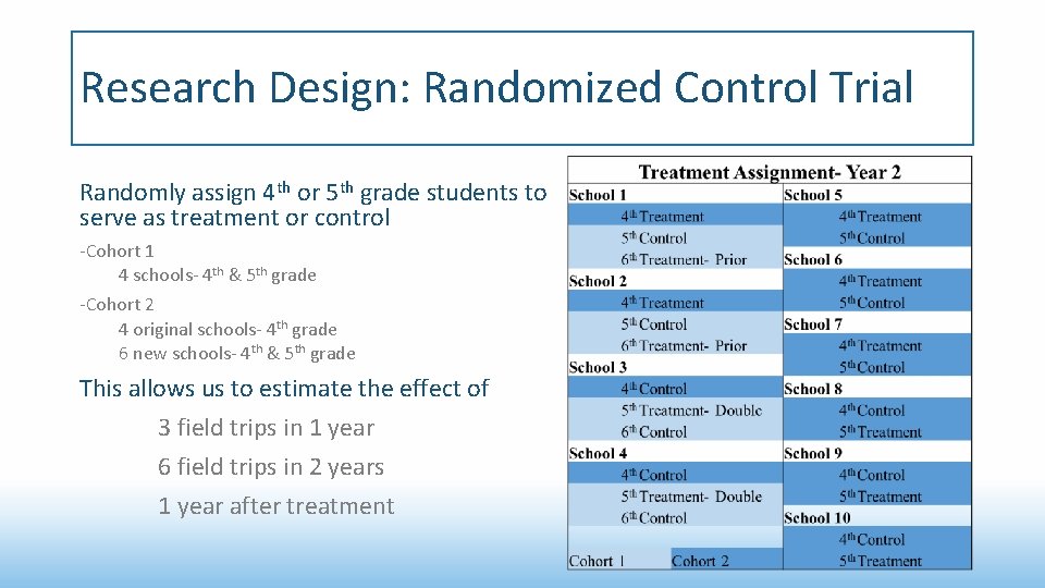 Research Design: Randomized Control Trial Randomly assign 4 th or 5 th grade students