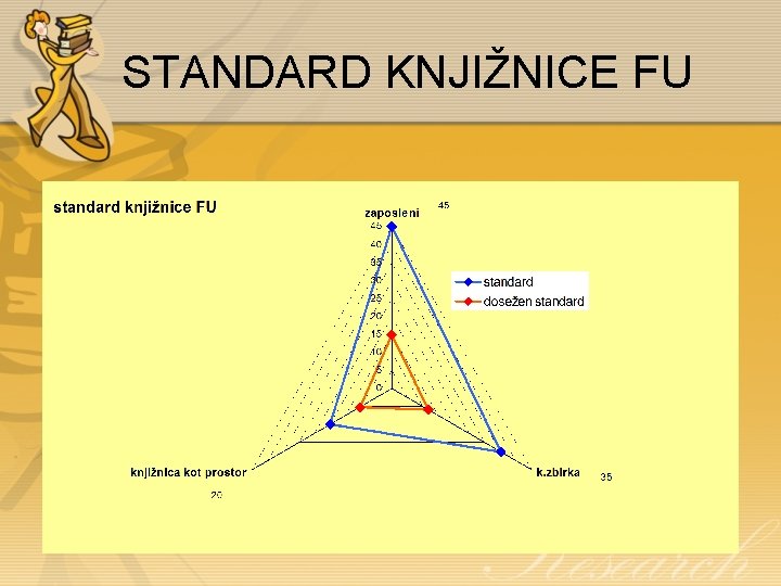 STANDARD KNJIŽNICE FU 