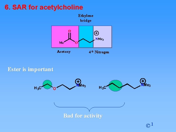 6. SAR for acetylcholine Ethylene bridge Acetoxy 4 o Nitrogen Ester is important Bad