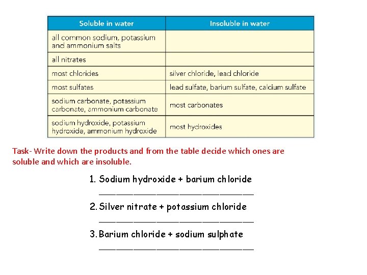 Task- Write down the products and from the table decide which ones are soluble