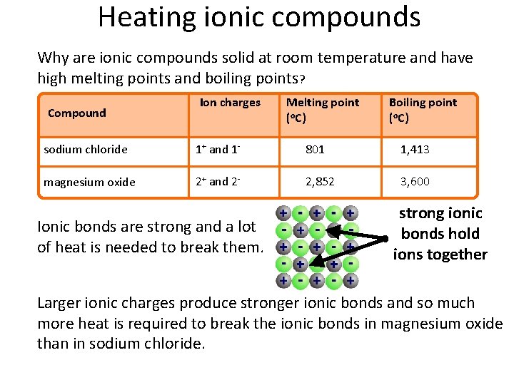 Heating ionic compounds Why are ionic compounds solid at room temperature and have high