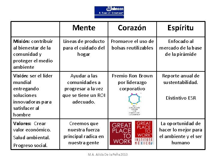 Mente Corazón Espíritu Misión: contribuir al bienestar de la comunidad y proteger el medio