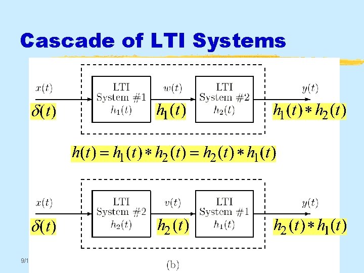Cascade of LTI Systems 9/17/2020 © 2003, JH Mc. Clellan & RW Schafer 14