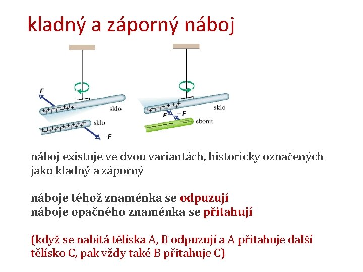 kladný a záporný náboj existuje ve dvou variantách, historicky označených jako kladný a záporný