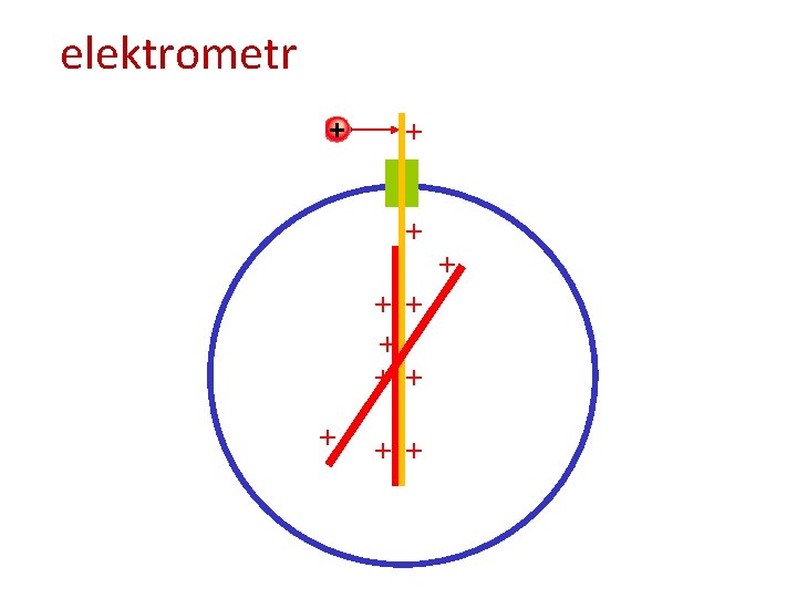 elektrometr + + + 