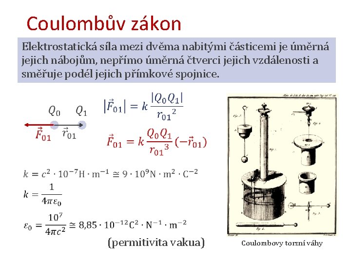 Coulombův zákon Elektrostatická síla mezi dvěma nabitými částicemi je úměrná jejich nábojům, nepřímo úměrná