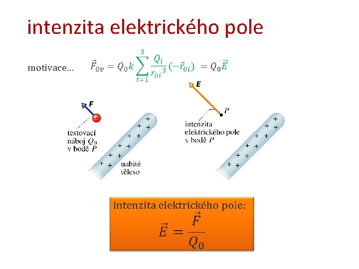 intenzita elektrického pole motivace… 