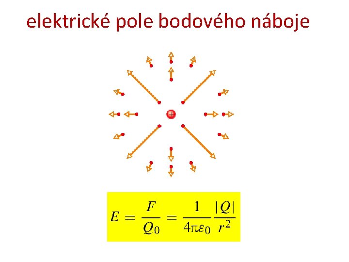 elektrické pole bodového náboje 