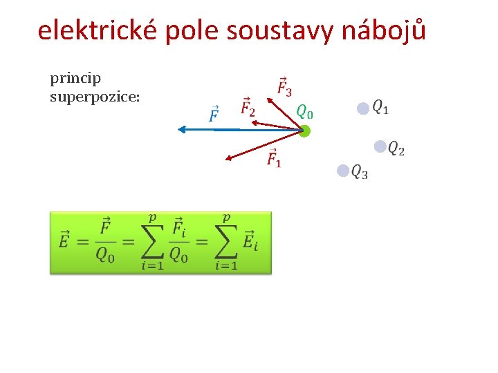 elektrické pole soustavy nábojů princip superpozice: 