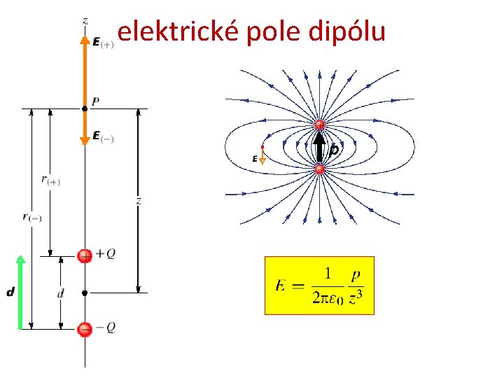 elektrické pole dipólu p 