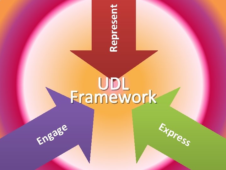 Represent UDL Framework E ng e g a Exp res s 