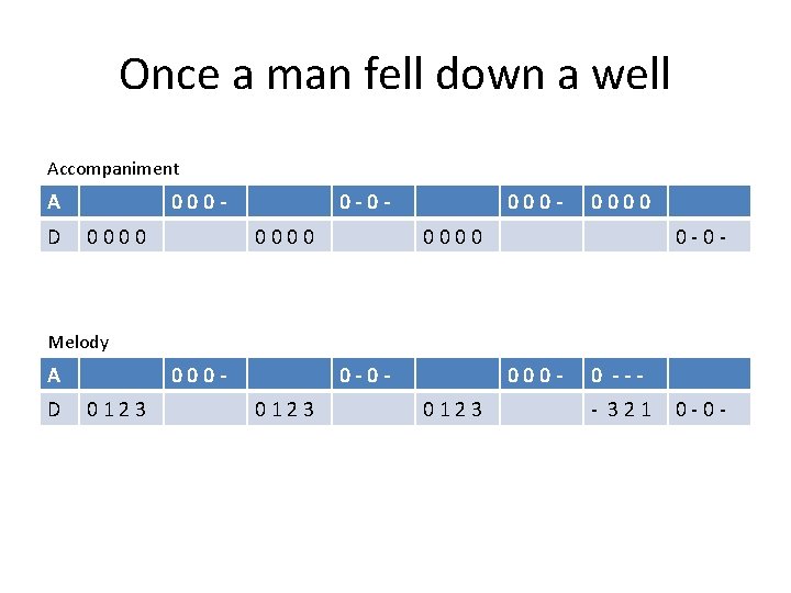 Once a man fell down a well Accompaniment A D 0000000 0 -00000 000