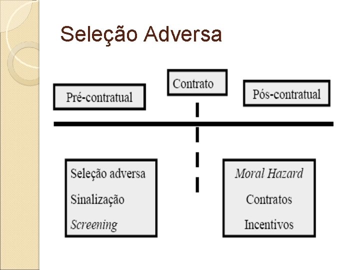 Seleção Adversa 