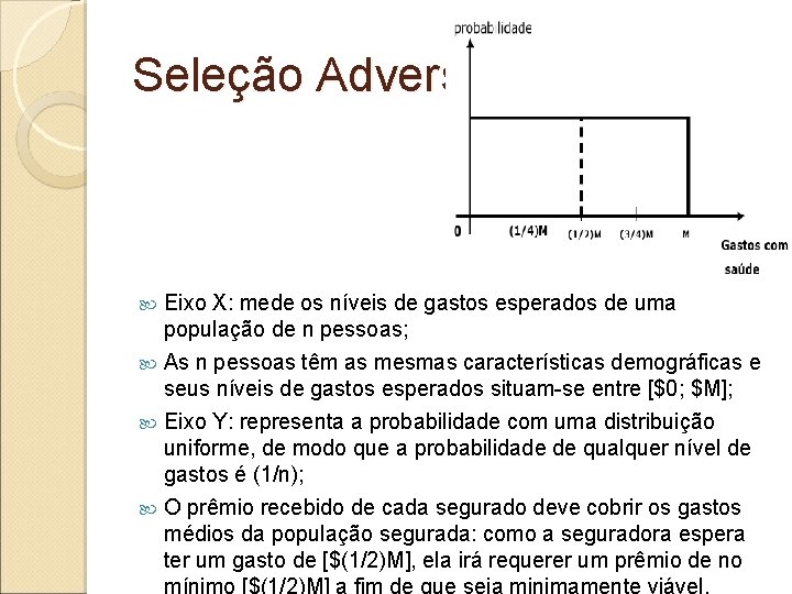 Seleção Adversa Eixo X: mede os níveis de gastos esperados de uma população de