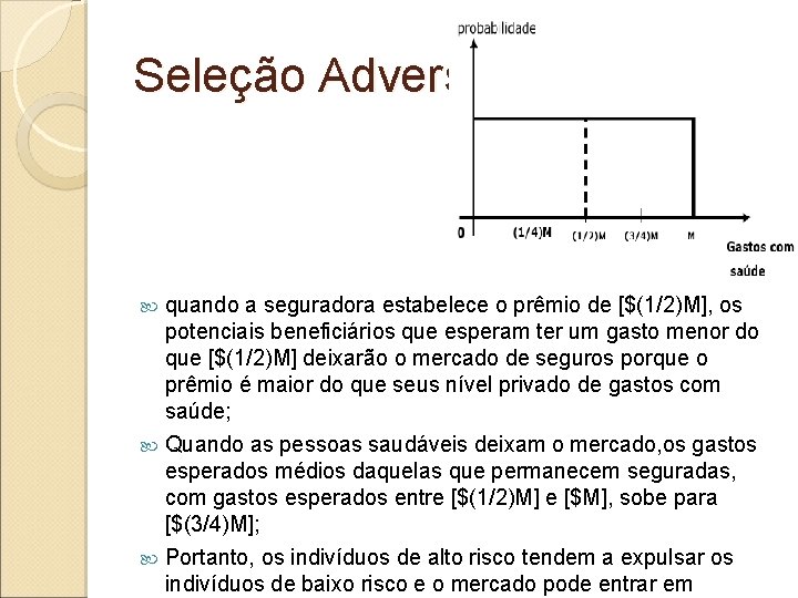 Seleção Adversa quando a seguradora estabelece o prêmio de [$(1/2)M], os potenciais beneficiários que