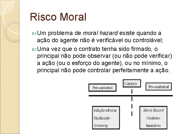 Risco Moral Um problema de moral hazard existe quando a ação do agente não