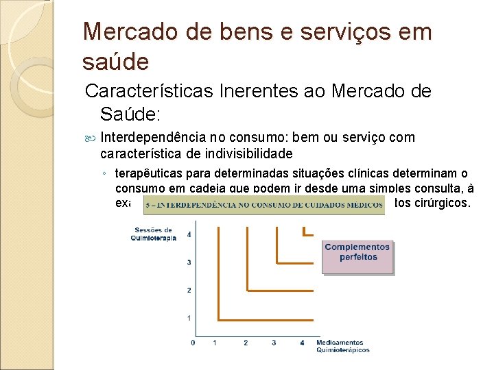Mercado de bens e serviços em saúde Características Inerentes ao Mercado de Saúde: Interdependência