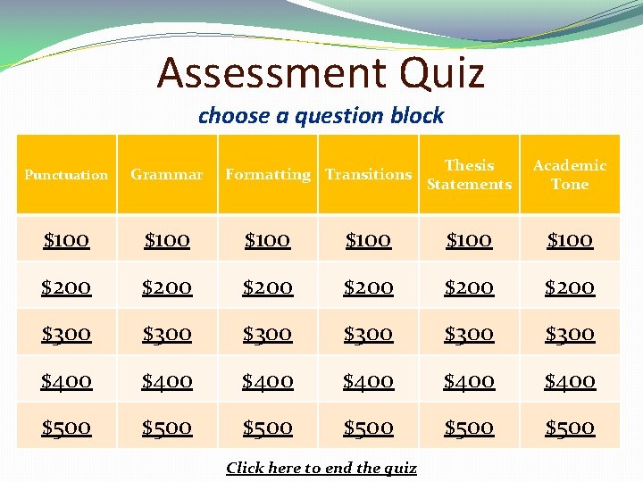 Assessment Quiz choose a question block Thesis Statements Academic Tone $100 $200 $300 $300