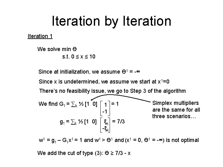 Iteration by Iteration 1 We solve min Ө s. t. 0 ≤ x ≤