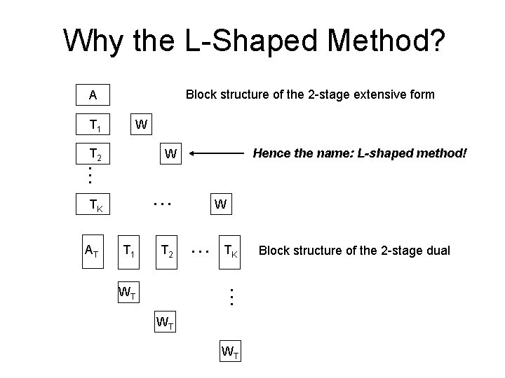 Why the L-Shaped Method? Block structure of the 2 -stage extensive form A T