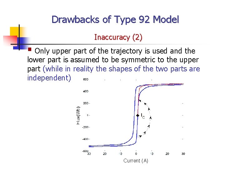 Drawbacks of Type 92 Model Inaccuracy (2) § Only upper part of the trajectory