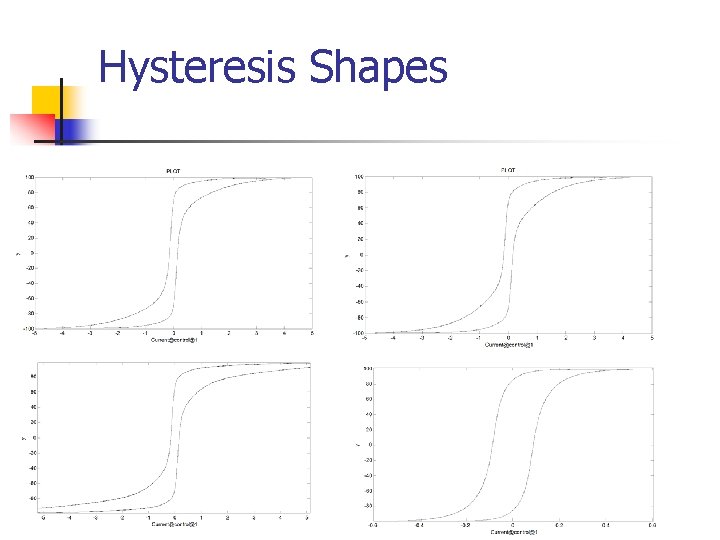 Hysteresis Shapes 