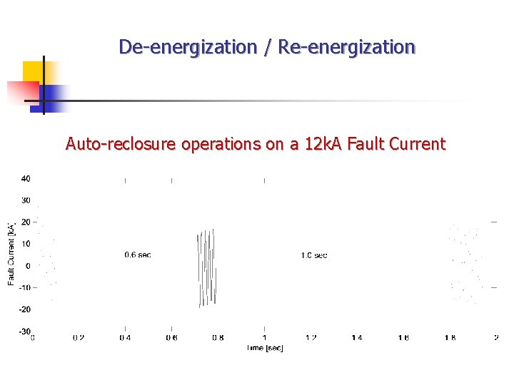 De-energization / Re-energization Auto-reclosure operations on a 12 k. A Fault Current 